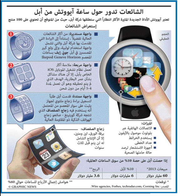 الشائعات تدور حول ساعة آيووتش من أبل