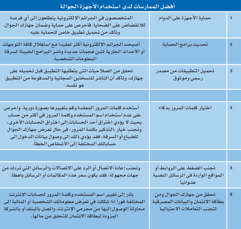 78 % من البالغين في الشرق الأوسط يعتمدون على الأجهزة الجوالة