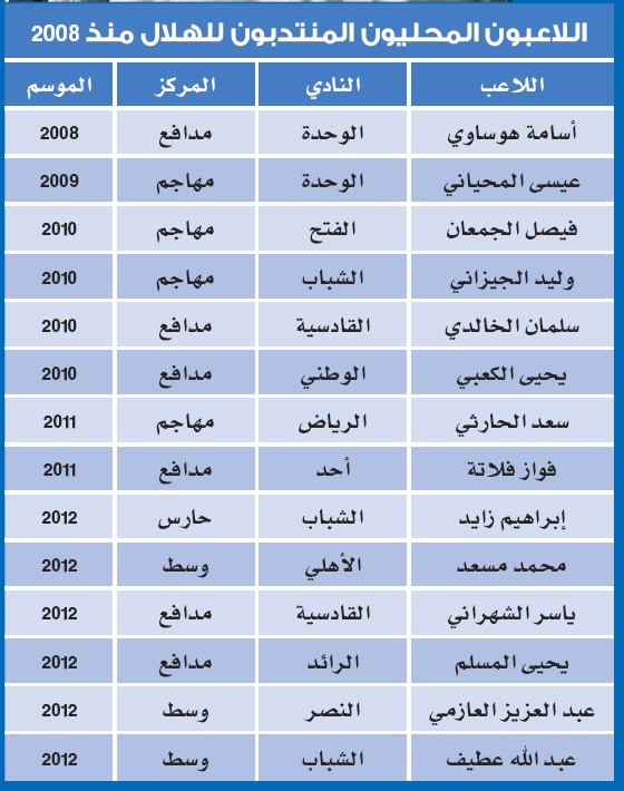 الهلال.. التشتّت بعد «جيريتس»