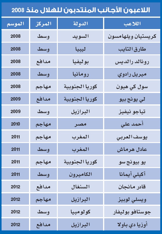 الهلال.. التشتّت بعد «جيريتس»