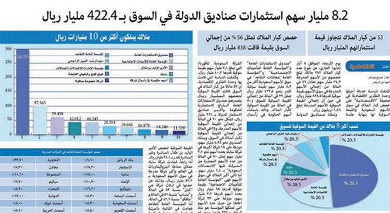 تفاعلات أون لاين