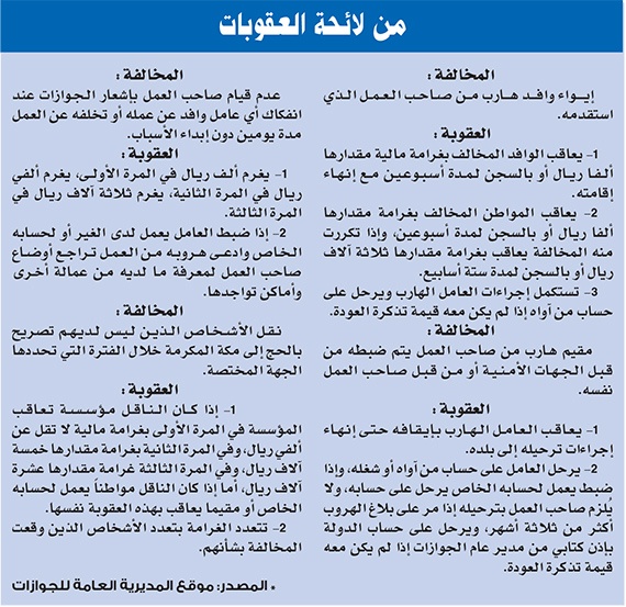قطاع المقاولات يسارع إلى «لملمة»  نفسه قبل انتهاء المهلة