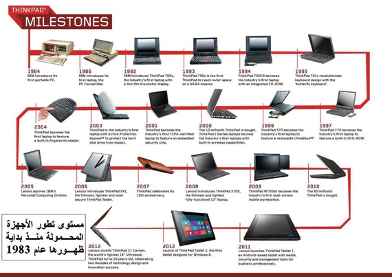 الحوسبة السحابية وراء تطور شبكات الأجيال الثلاثة