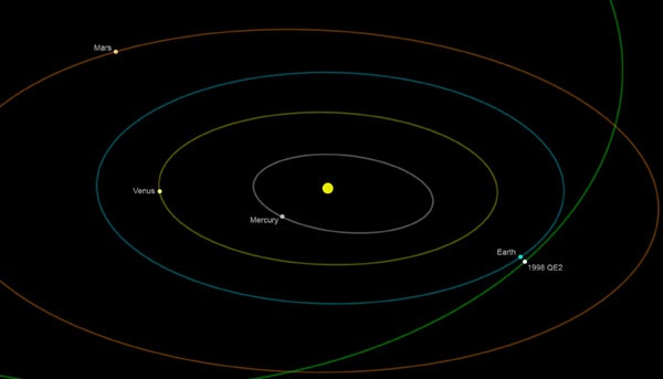 كويكب كبير يقترب من الأرض بصحبة قمر صغير أمس الجمعة