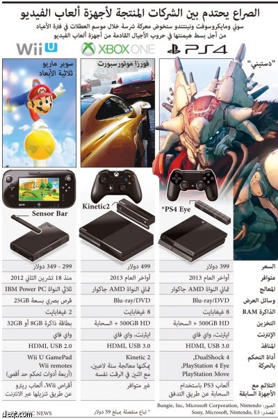 الصراع يحتدم بين الشركات المنتجة لأجهزة ألعاب الفيديو