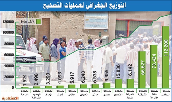 1.5 مليون عامل صححوا أوضاعهم منذ بدء المهلة