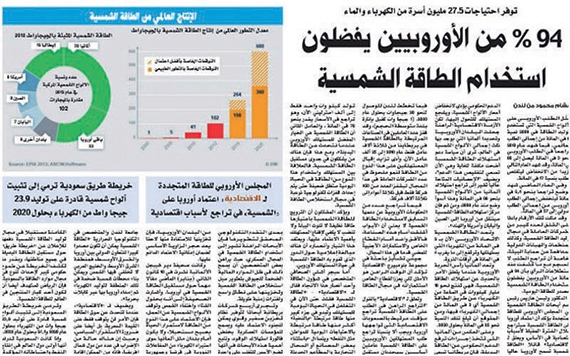 تفاعلات أون لاين