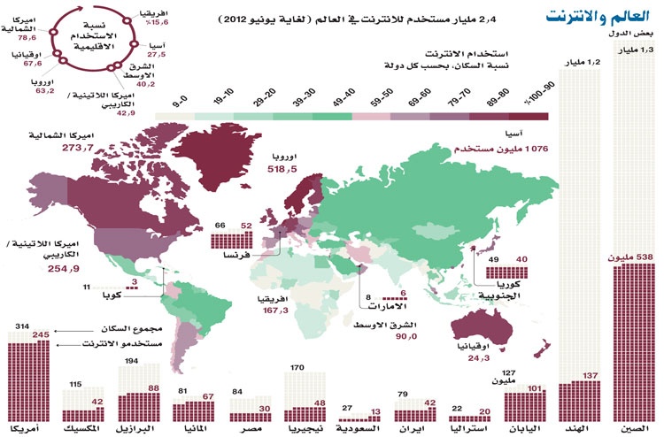 العالم والانترنت