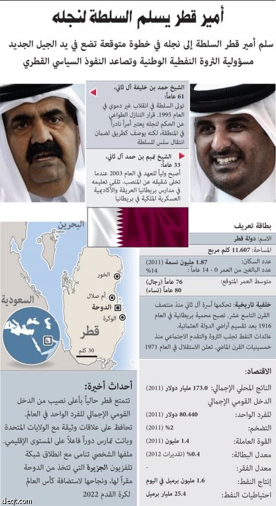 أمير قطر يسلم السلطة لنجله