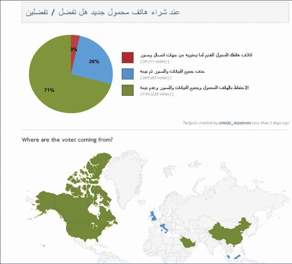 71 % من مستخدمي الهواتف الذكية يحتفظون بأجهزتهم القديمة .. البيانات والصور أهم