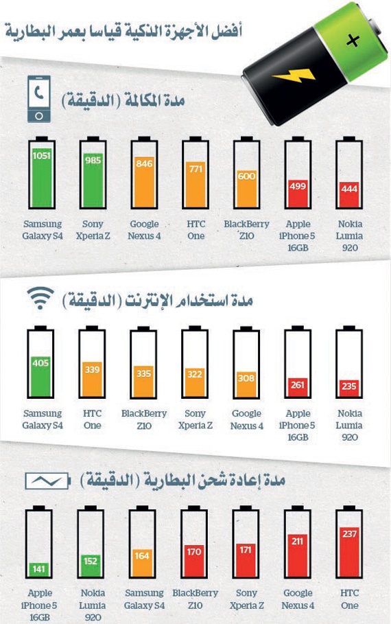 جالكسي S4 .. الأسرع أداء والأطول عمرا في البطارية