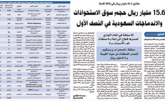 تفاعلات أون لاين