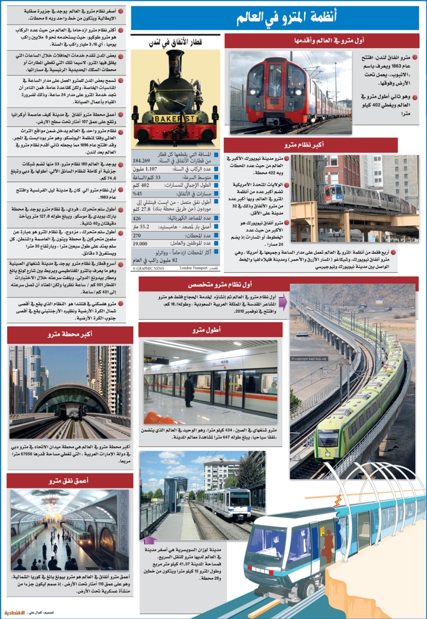 أنظمة المترو في العالم