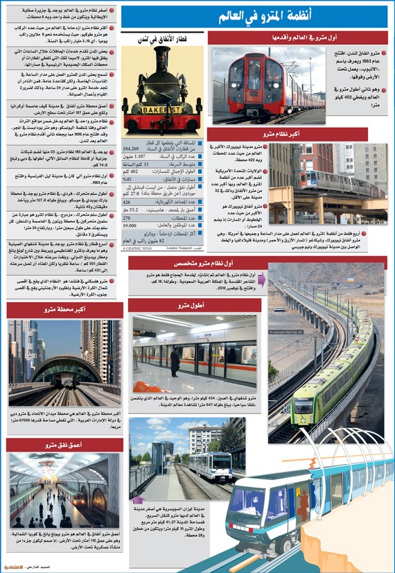 أنظمة المترو في العالم