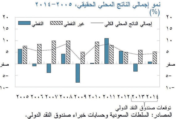 آفاق الاقتصاد السعودي مرهونة بنجاح مبادرات الإصلاح وتطورات السوق النفطية