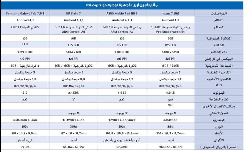 فنون الاتصالات البصرية تكسو هواتف المجتمع السعودي