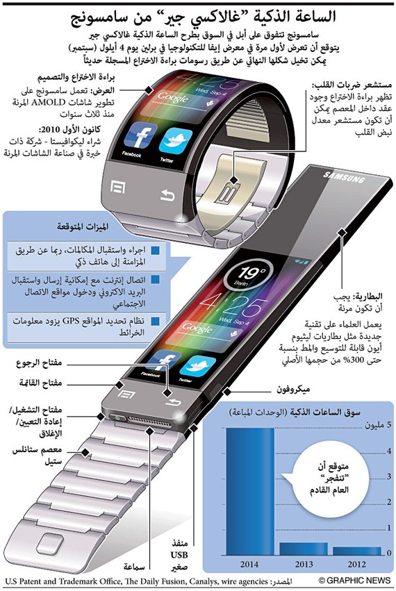 حرب الساعات الذكية تبدأ .. «جالاكسي جير» أولى القذائف