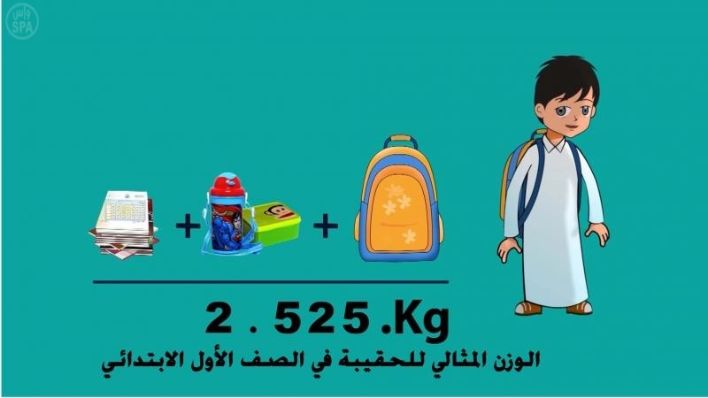 "التربية والتعليم" تطلق حملة لاختيار الوزن المناسب للحقائب المدرسية