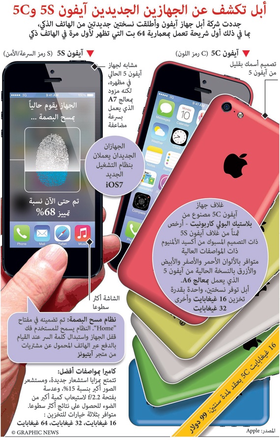 أبل تكشف عن الجهازين الجديدين آيفون 5s و 5c