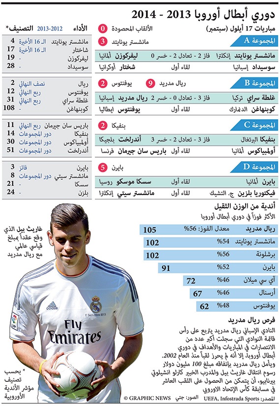 دوري أبطال اوروبا 2013-2014