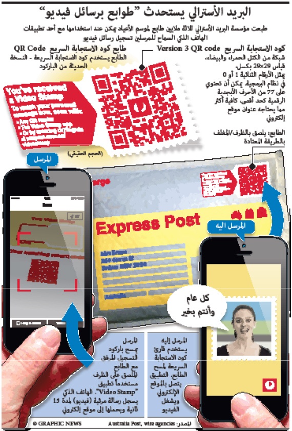 البريد الاسترالي يستحدث ( طوابع برسائل الفيديو)
