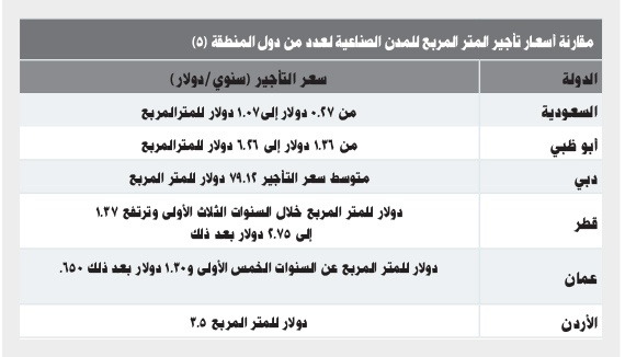 المدن الصناعية في السعودية 
من أسرع مدن العالم نمواً