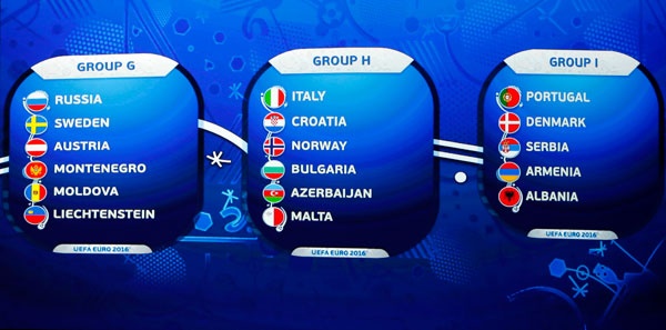 تصفيات أوروبا 2016: أسبانيا في مجموعة سهلة ومهمة أصعب لهولندا وإيطاليا