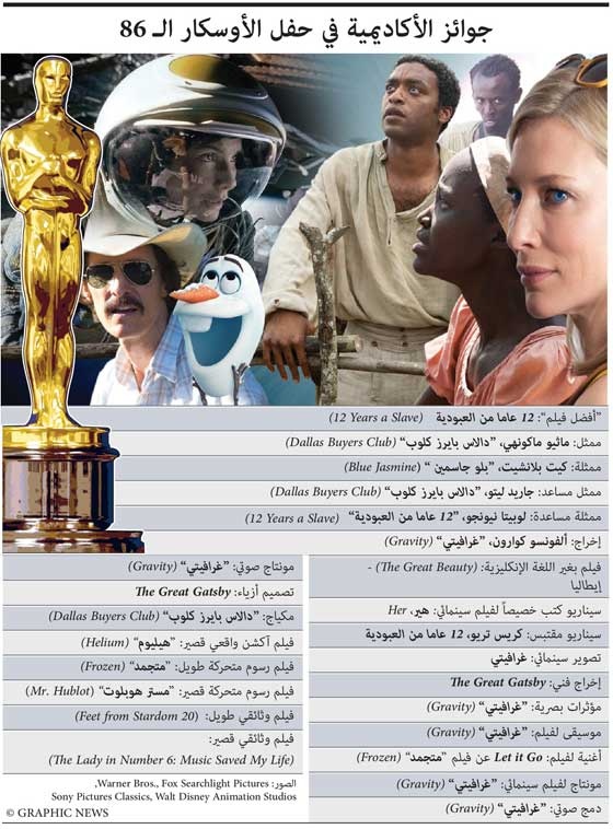 قصة مصورة : فيلم "12 عاما من العبودية" يحصد أوسكار 2014