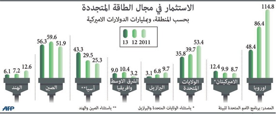 مكيف 6 نجوم يوفر 36 % من فاتورة الكهرباء الشهرية