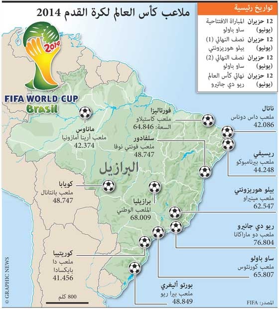 ملاعب كأس العالم ٢٠١٤ في البرازيل