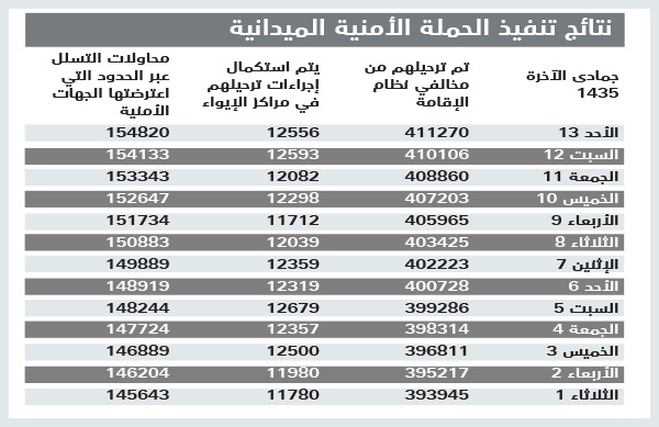 بالقانون .. كفلاء «العمالة السائبة» يتحملون رسوم الإقامة والمخالفات المرورية