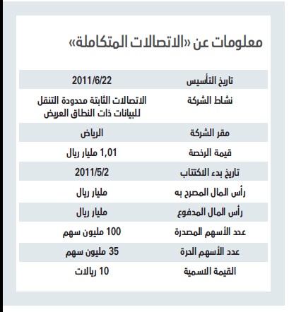 إنصاف مساهمي «المتكاملة» بتعويض قيمته 1.05 مليار
