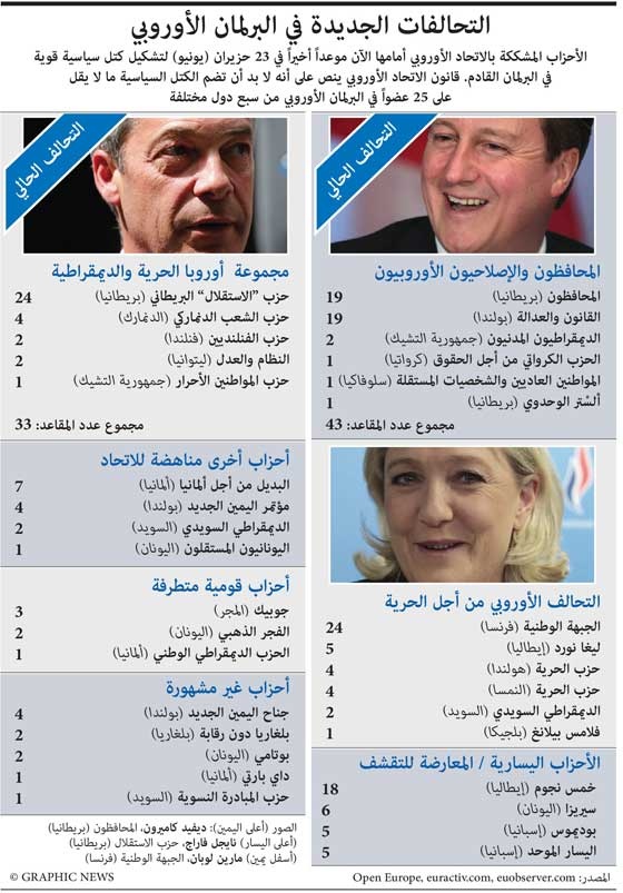 التحالفات الجديدة في البرلمان الأوروبي