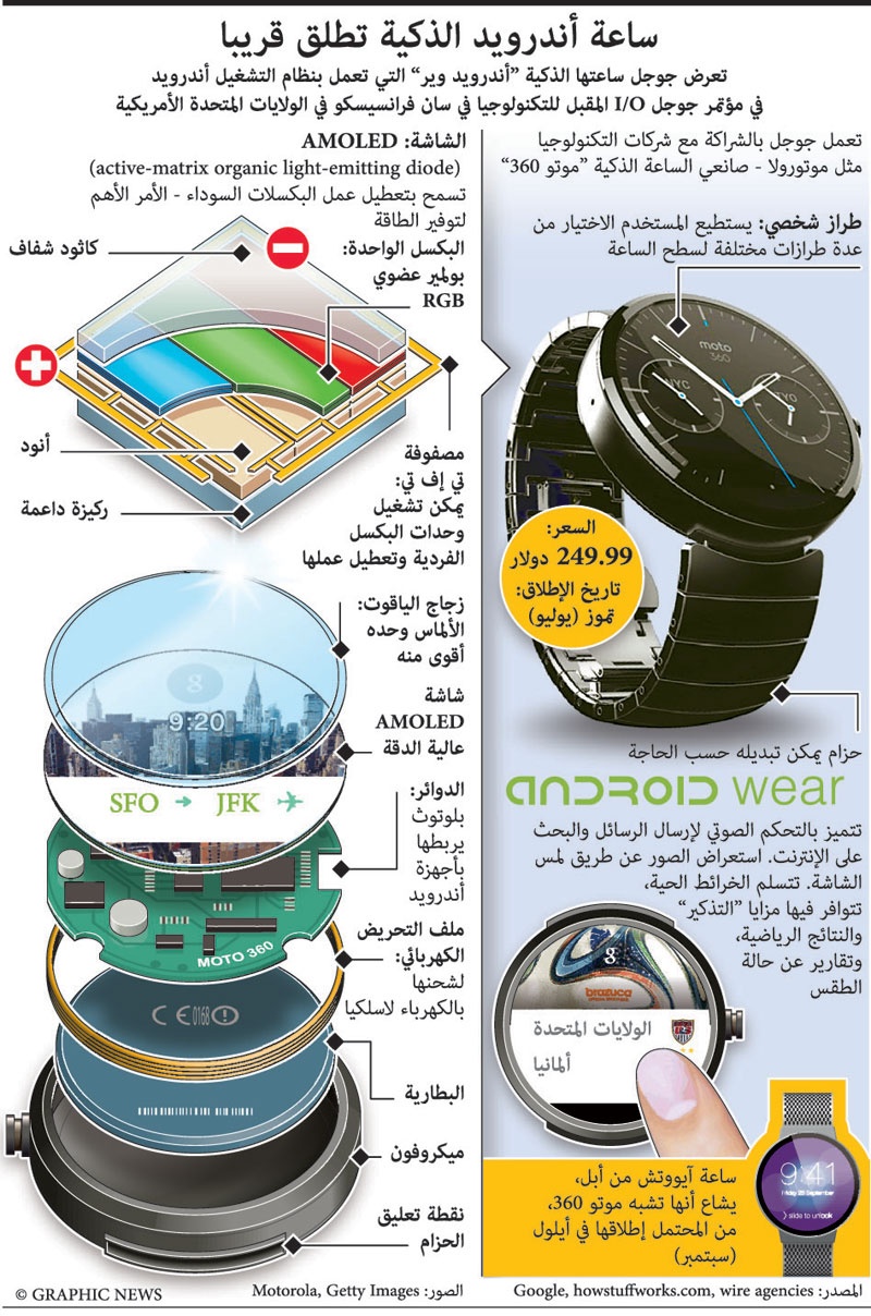 ساعة أندرويد الذكية تطلق قريبا