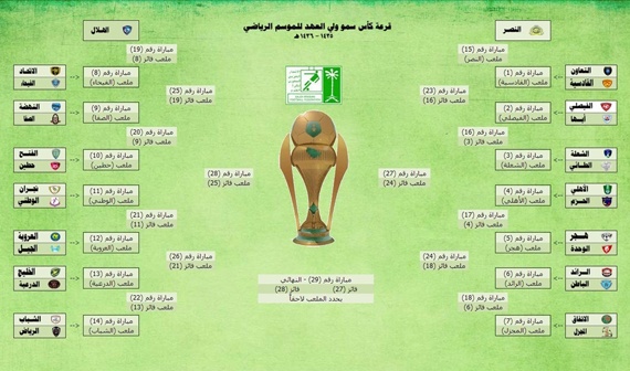 قرعة كأس ولي العهد .. مواجهة منتظرة بين الهلال والاتحاد