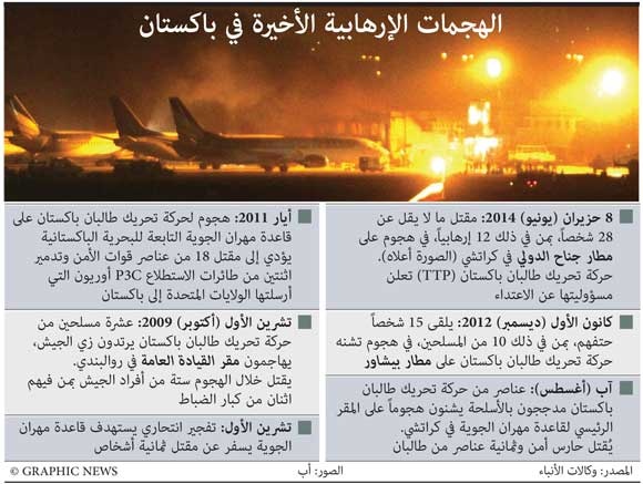 هجمات طالبان الأخيرة في باكستان
