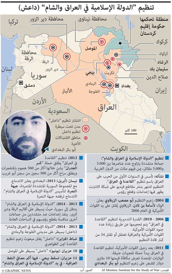 جراف يوضح نشأت تنظيم الدولة الإسلامية في العراق والشام