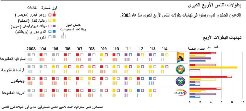 بطولات التنس الأربع الكبرى