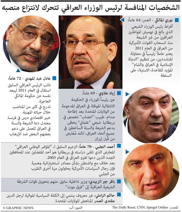 الشخصيات المنافسة لرئيس الوزراء العراقي  تتحرك لانتزاع منصبه