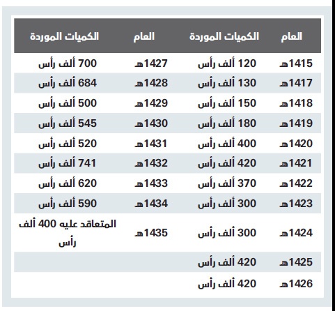 شركة الجابري .. 20 عاما من العمل المشترك مع مجموعة البنك الإسلامي للتنمية