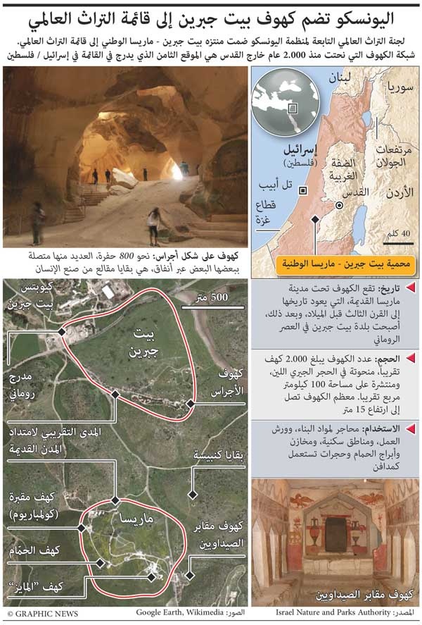 اليونسكو تضم كهوف بيت جبرين إلى قائمة التراث العالمي