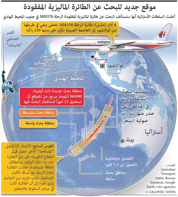 الإعلان عن موقع جدبد للبحث عن الطائرة الماليزية المفقودة