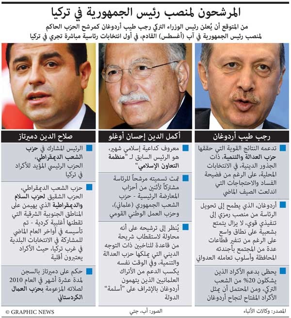 الرئيس التركي يعلن عدم ترشحه لولاية جديدة