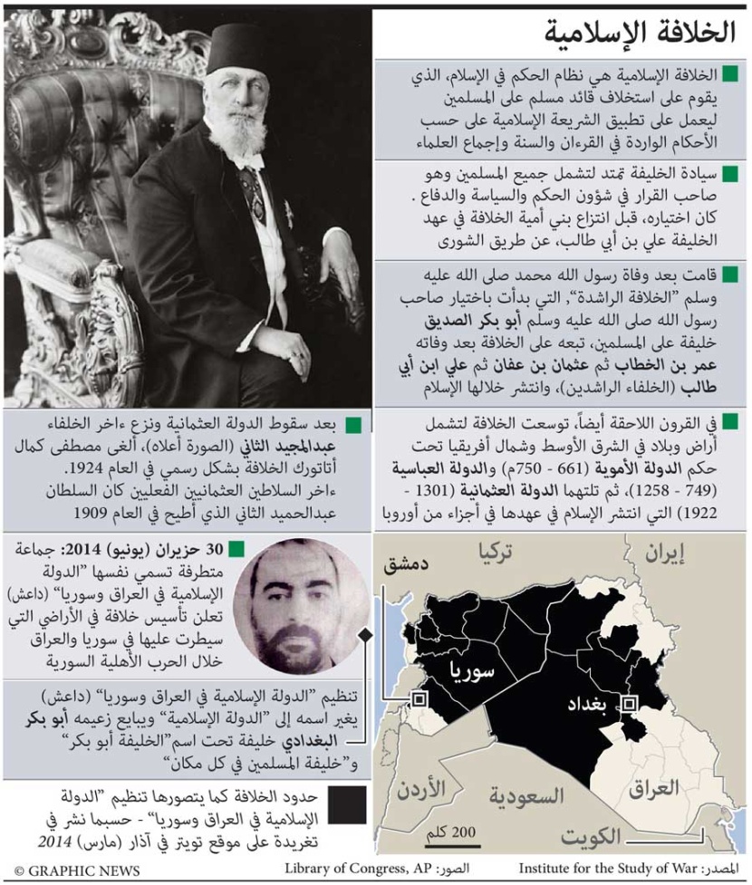 جراف يوضح الخلافة الإسلامية  لدولة البغدادي
