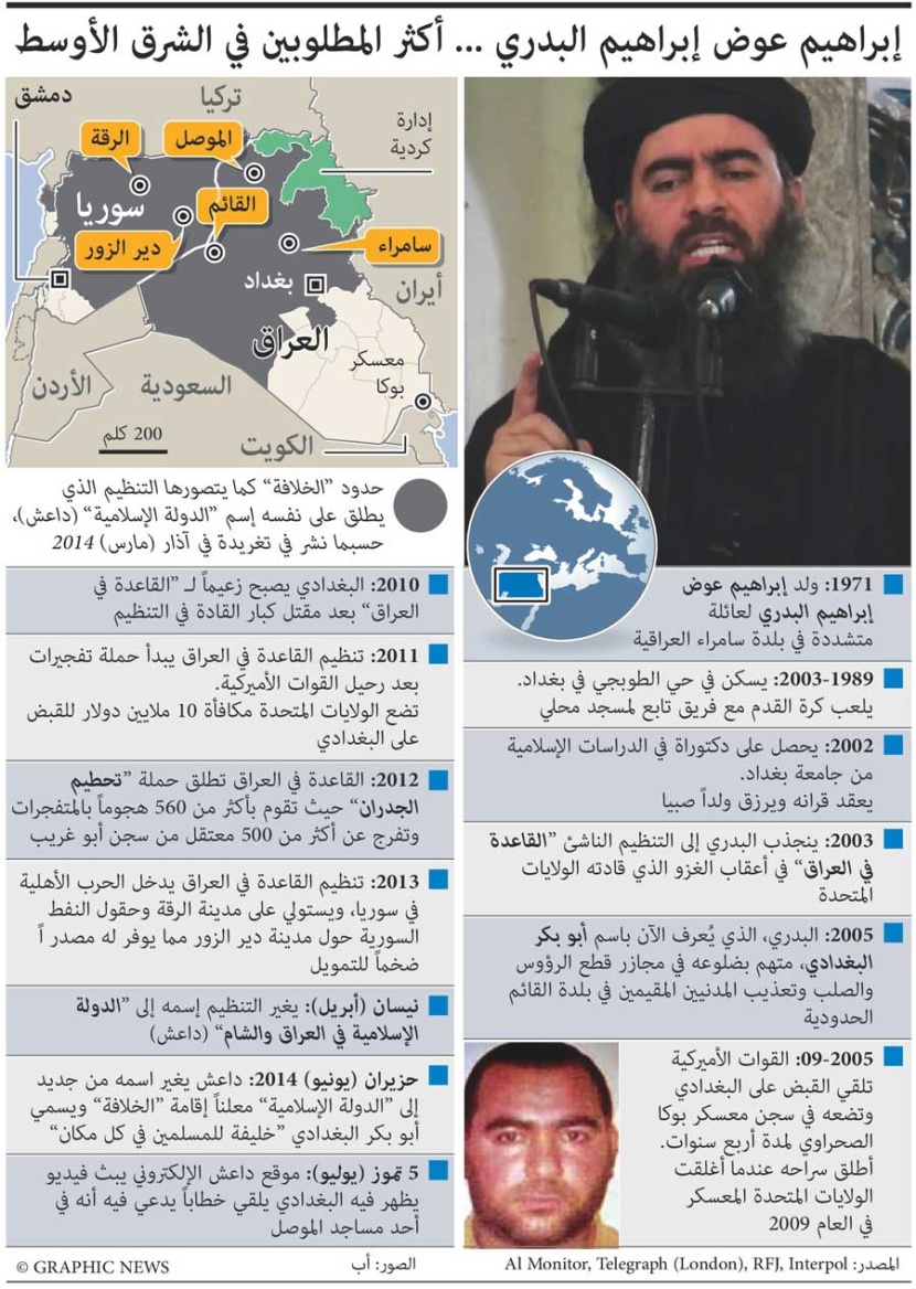 أبو بكر البغدادي أكثر المطلوبين في الشرق الأوسط