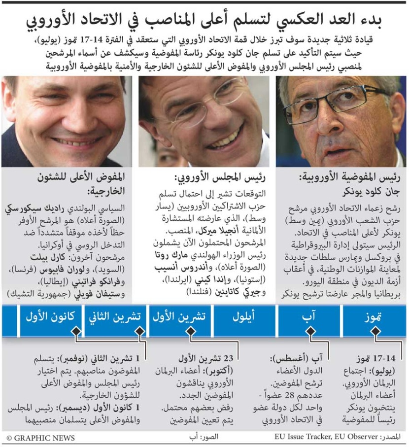 جراف يوضح بدء العد العكسي لتسلم أعلى المناصب في الاتحاد الاوروبي