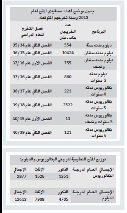 أكثر من 15 ألف طالب وطالبة استفادوا من المنح التعليمية في «الصندوق الخيري الاجتماعي» في مناطق المملكة كافة لعام 2013