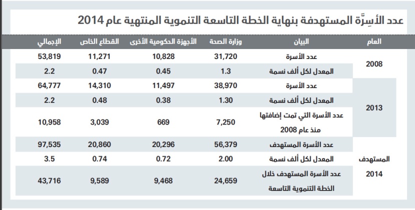 خطة "الصحة" .. 97 ألف سرير حتى 2014 .. لم ينفذ منها سوى 64 ألفا