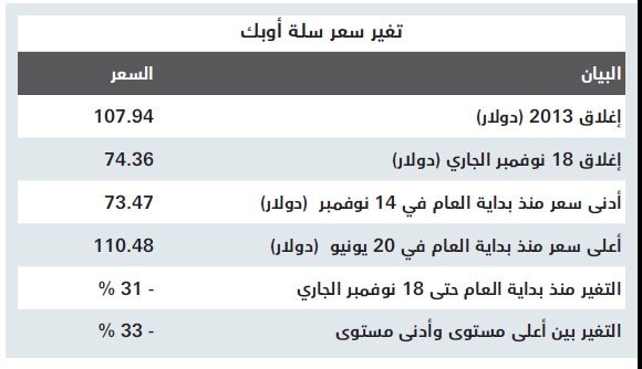 69.63 دولار لبرميل النفط يحقق نقطة التعادل للميزانية السعودية