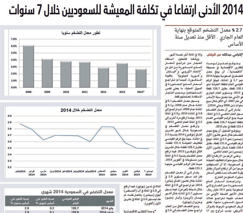 تأكيدا لتوقعات "الاقتصادية": 2.7% معدل التضخم في 2014